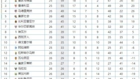 15岁中国新星西甲赛场首秀，精彩进球闪耀西甲梯队联赛